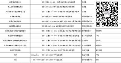 量具校正时其规格超出判定基准，量具校正不合格处理流程是怎样的？且如何对已测量的产品做风险评估？