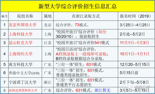 每一次选择都是一次机会 浙江高中学生和家长需要知晓的升学知识