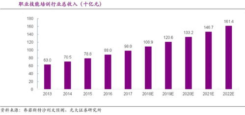 招工难 求职难 58同城姚劲波首提职业技能培训给出这些 就业 锦囊