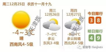 冷 冷 冷 两股冷空气即将抵达,大家准备好棉衣棉裤,预防感冒 流感 