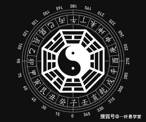 六爻测试的9大方法