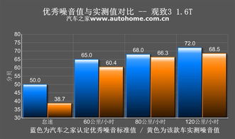 高速行驶感受 噪音测试 观致3长测第8期 