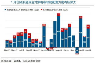 美的和格力股票《股神进》