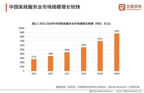 想做一個高端家政公司，求業(yè)內人士指教？