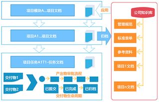 装备制造项目管理解决方案 