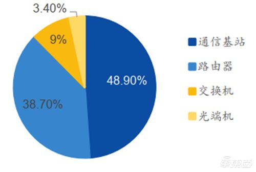 哪些电子是属于半导体