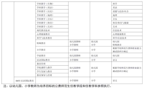 科研品质词语解释,高等学校教师的科研能力目标是啥？