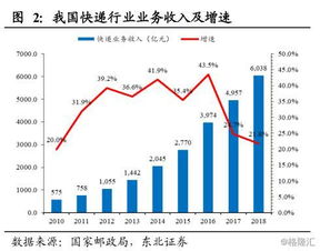 中国十大物流龙头企业是哪些？