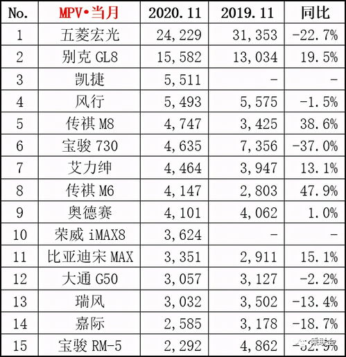 十一月汽车销量排行