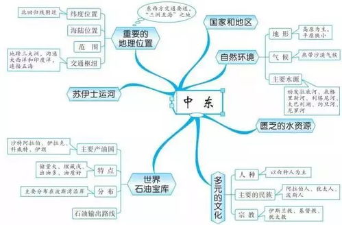 思维导图3攻略熟练掌握游戏技巧轻松玩转3款游戏(绝地求生游戏思维导图高清)