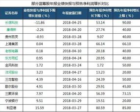 七个涨停板将近翻一倍，六万块钱到96万需要四倍，那就是说要28个涨停板？算的对吗？好好说我追加分数