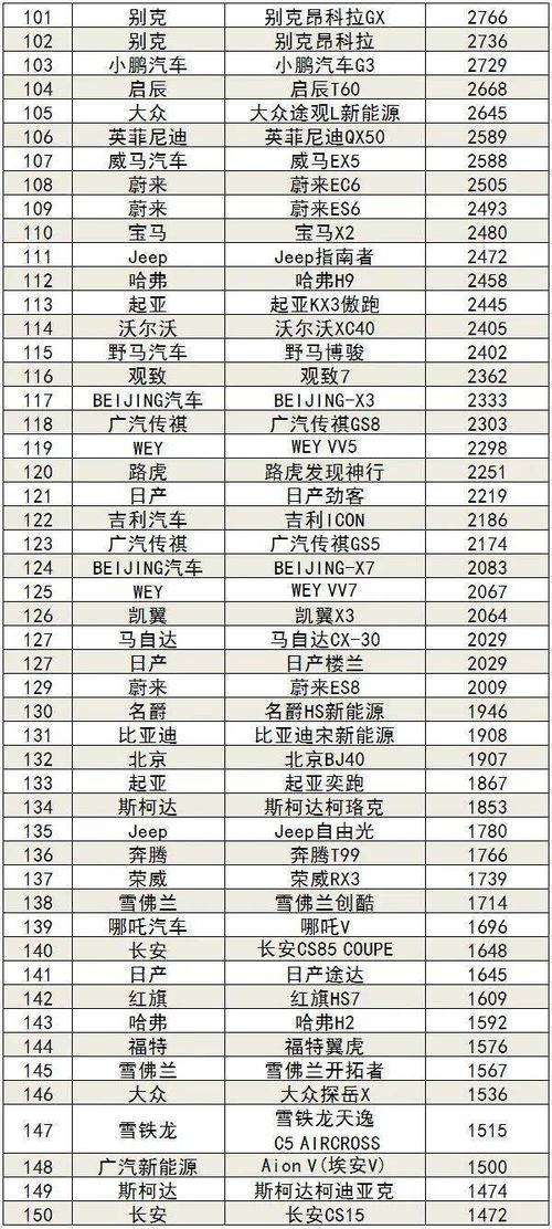 12月榜单总汇-2020年12月汽车销量排行榜