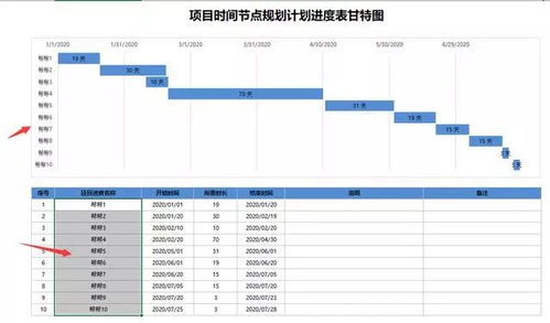 项目进度计划甘特图 Excel项目时间节点规划计划进度表甘特图,自动图表显示高清快捷...