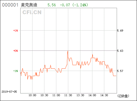 帮看看300341麦迪电气怎么样？