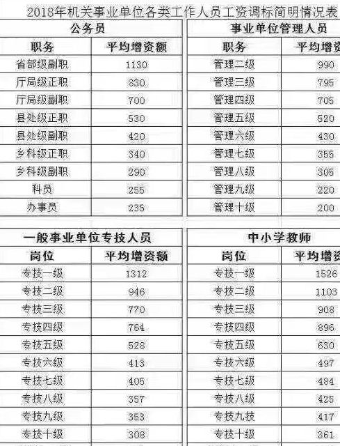 教师工资国家财政播百分之多少