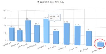 非农数据大于预期小于前值不矛盾？？