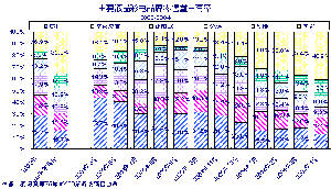 分析 康佳的低价液晶彩电策略为何失效