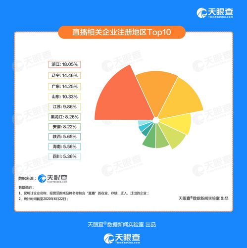 外贸 直播带货 数据显示我国今年新增直播企业近6千家