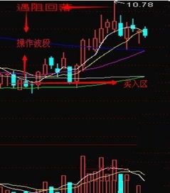 请问常常听说创了新高，上影线的新高算吗，还是以收盘价算