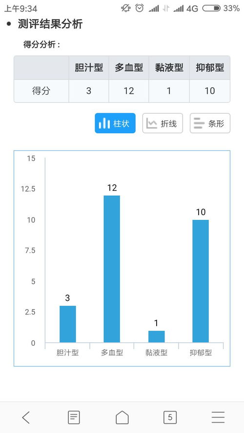 自我评估笔记 