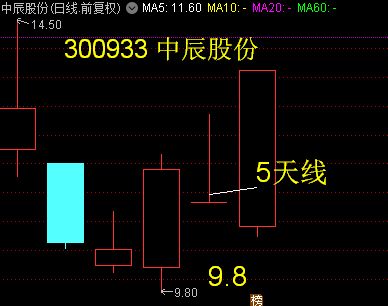 股票中5天线是什么意思