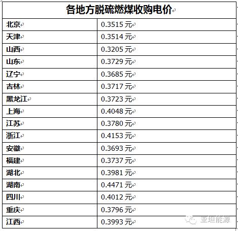 教你如何计算家庭光伏电站收益