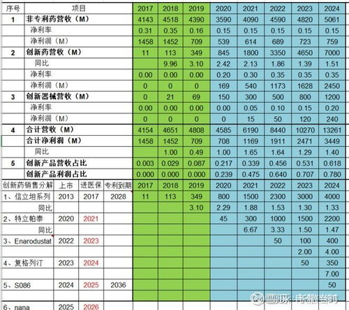 信立泰是个好公司吗