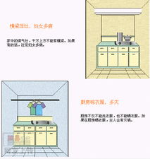 现代风水学 默认分类 段鹏祥的文章 