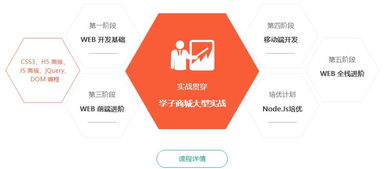 重庆web前端开发培训 重庆web前端培训哪个好