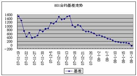 股市里的期货是什么意思？现货是什么意思？