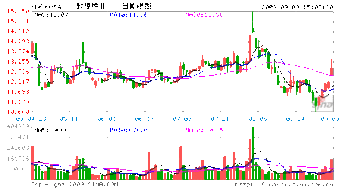 为什么定向增发不除权，而非流通股上市要除权