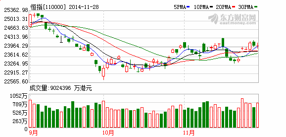 怎么看港股行情