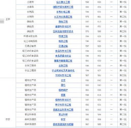 我是泰安理科生549分,能否报山农大二本专业,录取概率大不大 