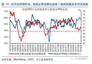 美股大涨背后本质的逻辑是什么