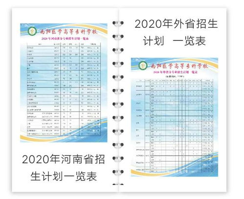 南阳医专护理专业录取分数线 南阳医学高等专科学校分数线是多少