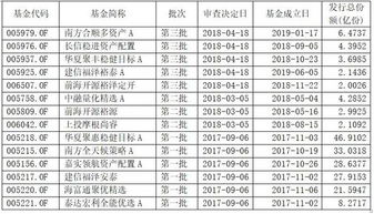 最近公司准备做一个创新基金项目的申请，需要出具审计报告，请教如果得到专业的审计报告通过申请。