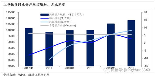 航信配债 为什么成本200