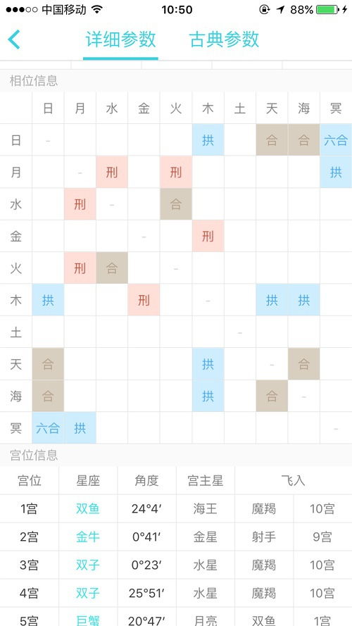 女生金木邢相位真的那么差劲吗 