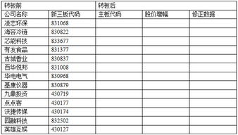 公司在三板市场上市了,可以升主板上市吗?