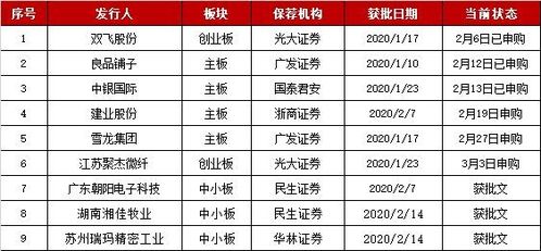 新股过会后多长时间发行