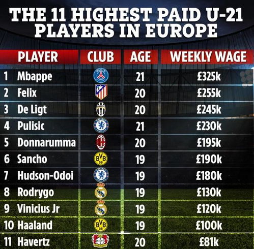 足球游戏收入排行榜：揭秘最赚钱的足球游戏