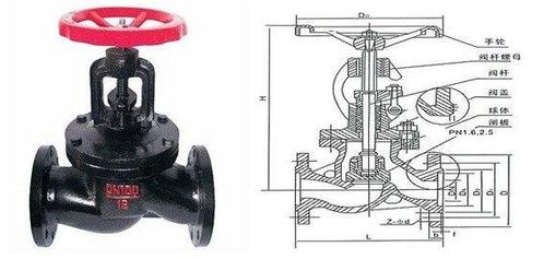 J41T 16截止閥鑄鐵蒸汽截止閥DN15工作原理(蒸汽截止閥作用原理圖)(圖1)