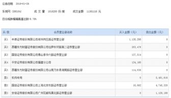 中原证券最近为什么卖出不足一手不能交易