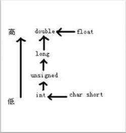 c语言程序设计知识点总结