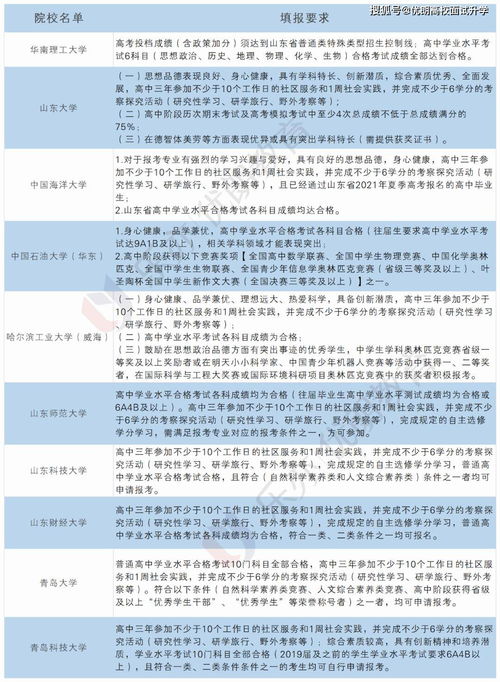 今年高考择校参考 解读2021山东综合评价报考 哪些院校参加 报考门槛高吗 