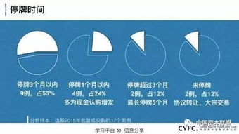 协鑫集成这么好的一个公司为什么借壳上市?