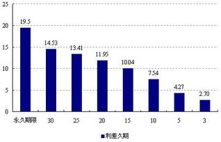 优先份额 进取份额 什么意思