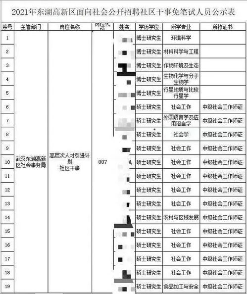 毕业生遭遇降维打击 为什么 教育必须为就业服务