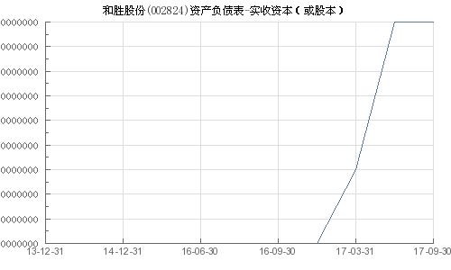 股份有限公司的股本和实收股本的意思和区别