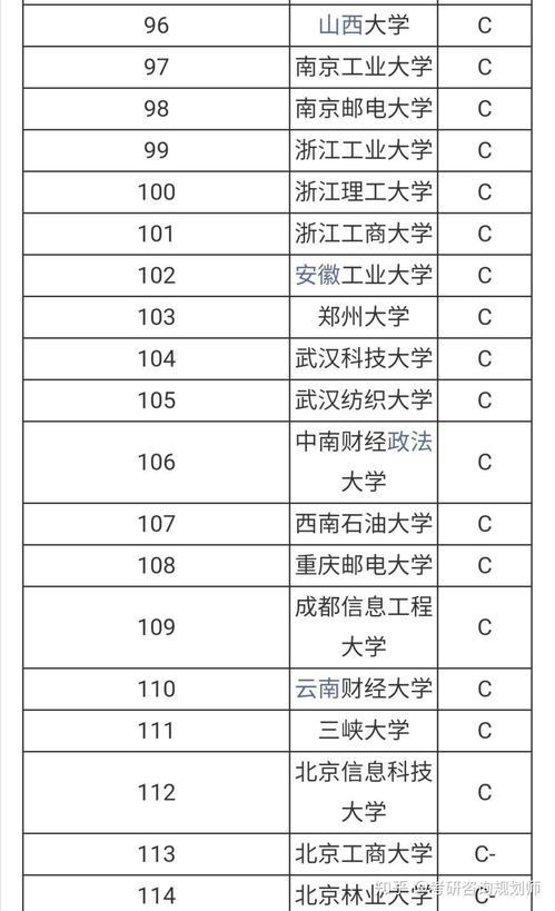 工程造价专业考研的方向和院校 工程造价有什么专业